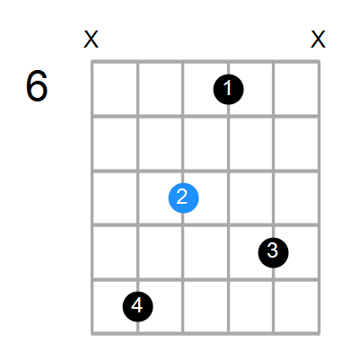 A#min7(add13) Chord